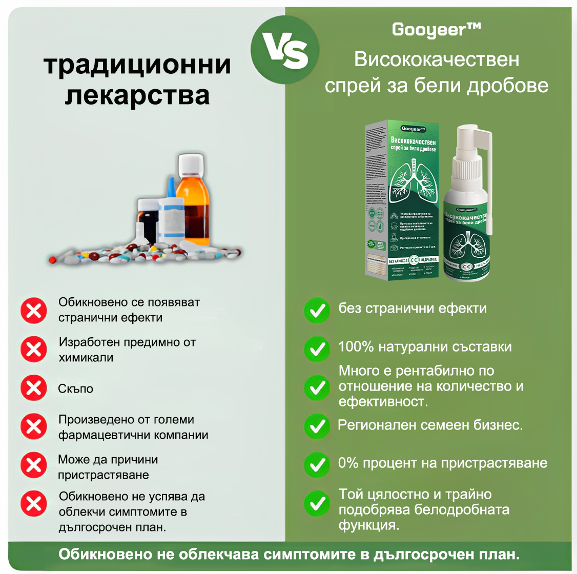 🍀🍀𝐆𝐨𝐨𝐲𝐞𝐞𝐫™ Висококачествен спрей за бели дробове -🧑⚕️ Подпомага здравето на белите дробове, бронхите и синусите, подкрепя дихателната система и улеснява по-лекото дишане.